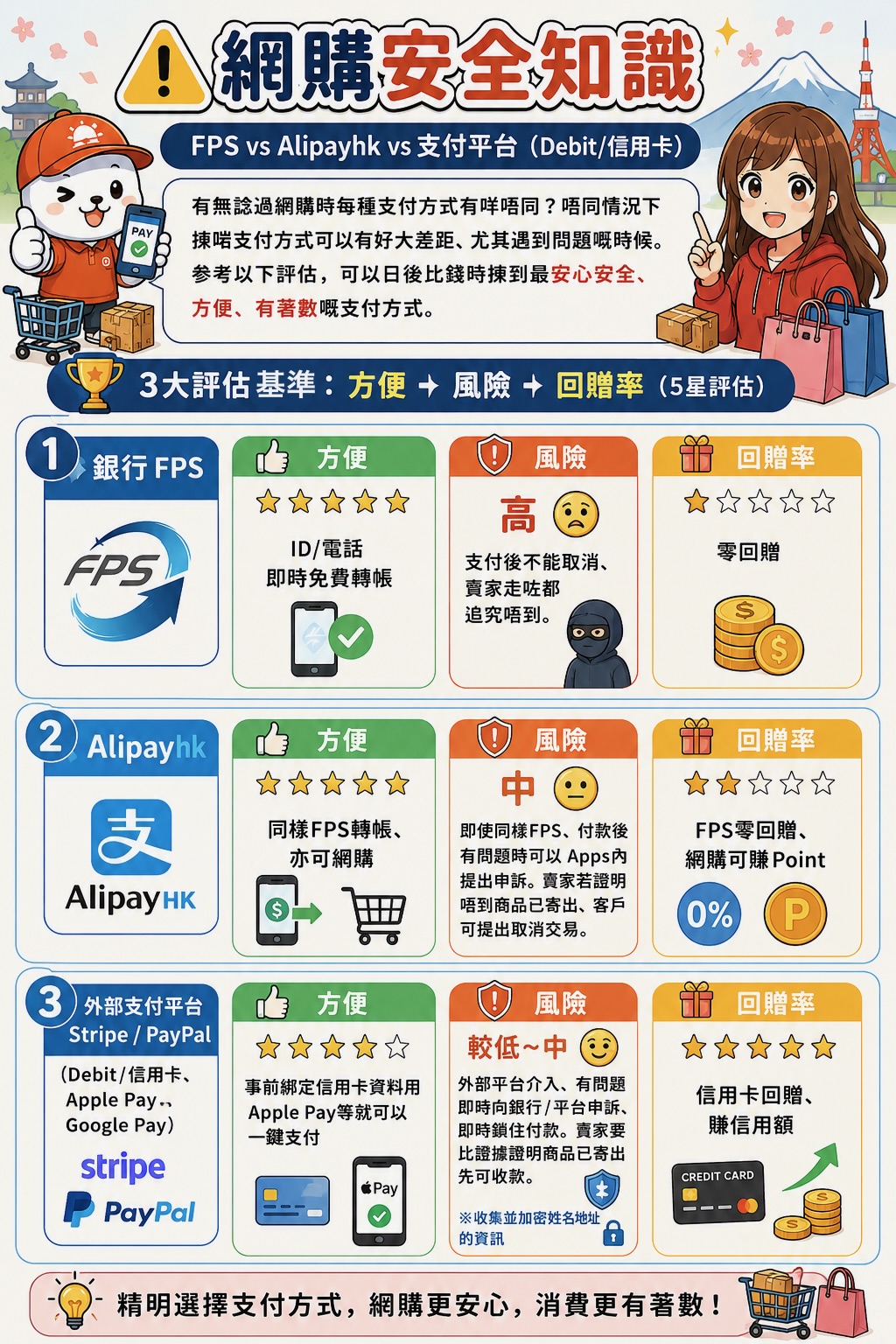 payment_safety