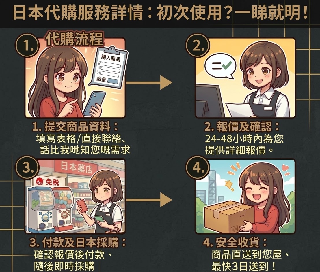 procedure