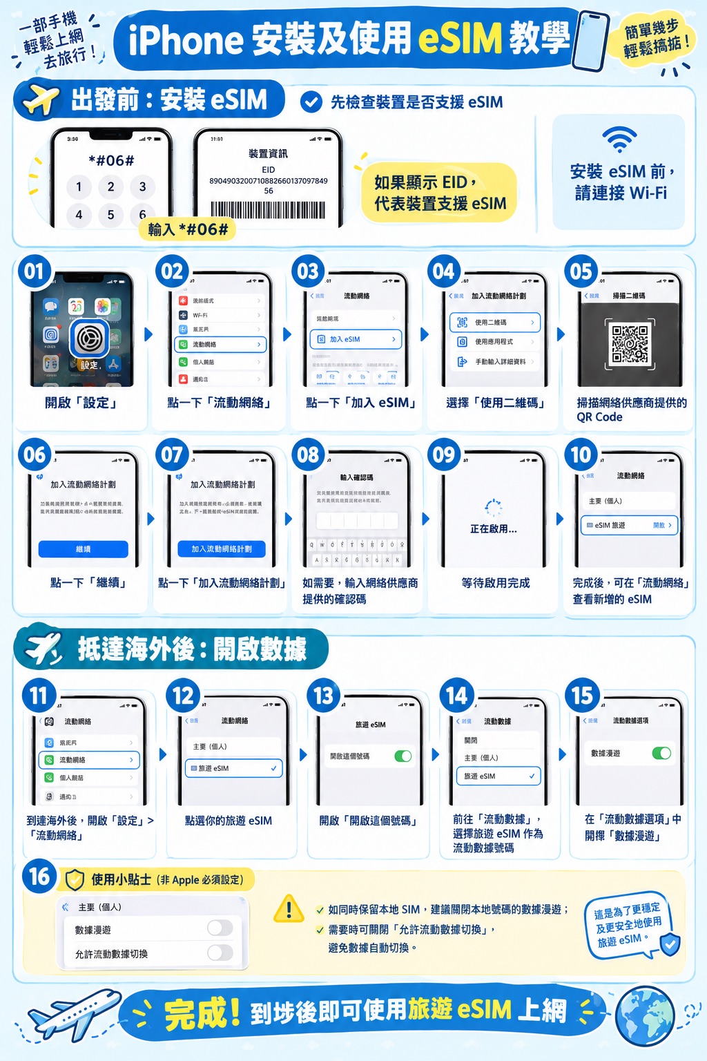 iPhone 安裝及使用eSIM 教學
