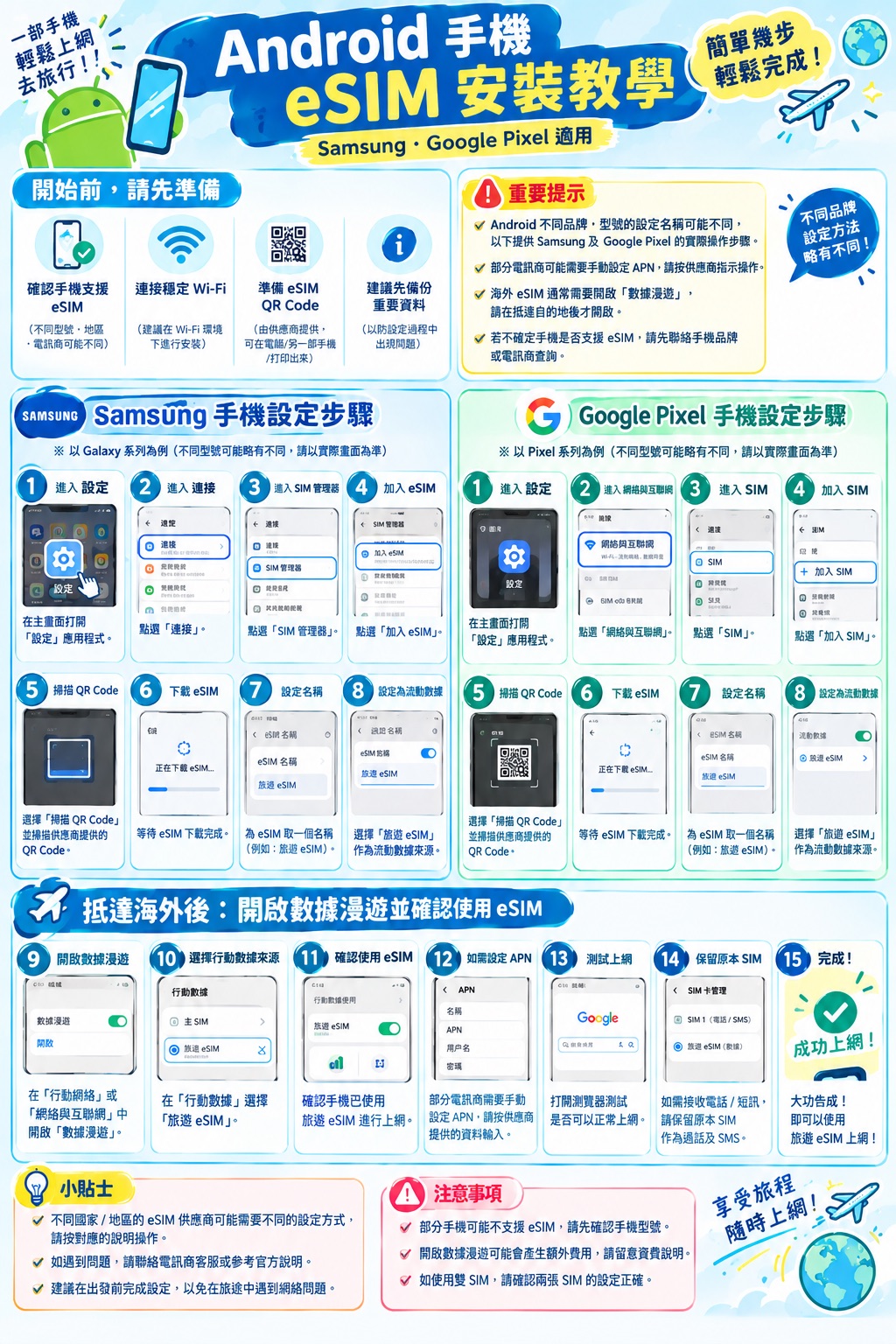 Samsung/Google pixel安裝及使用eSIM 教學