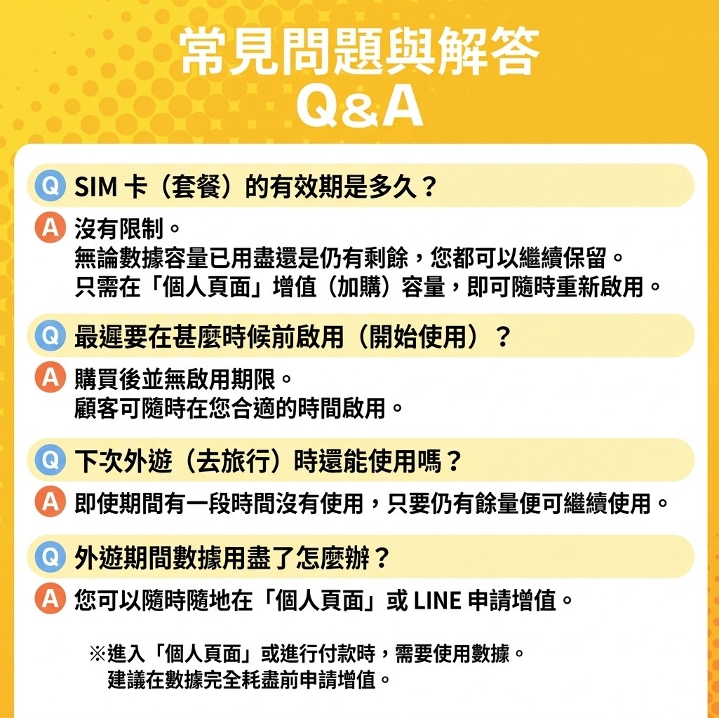 常見問題與解答