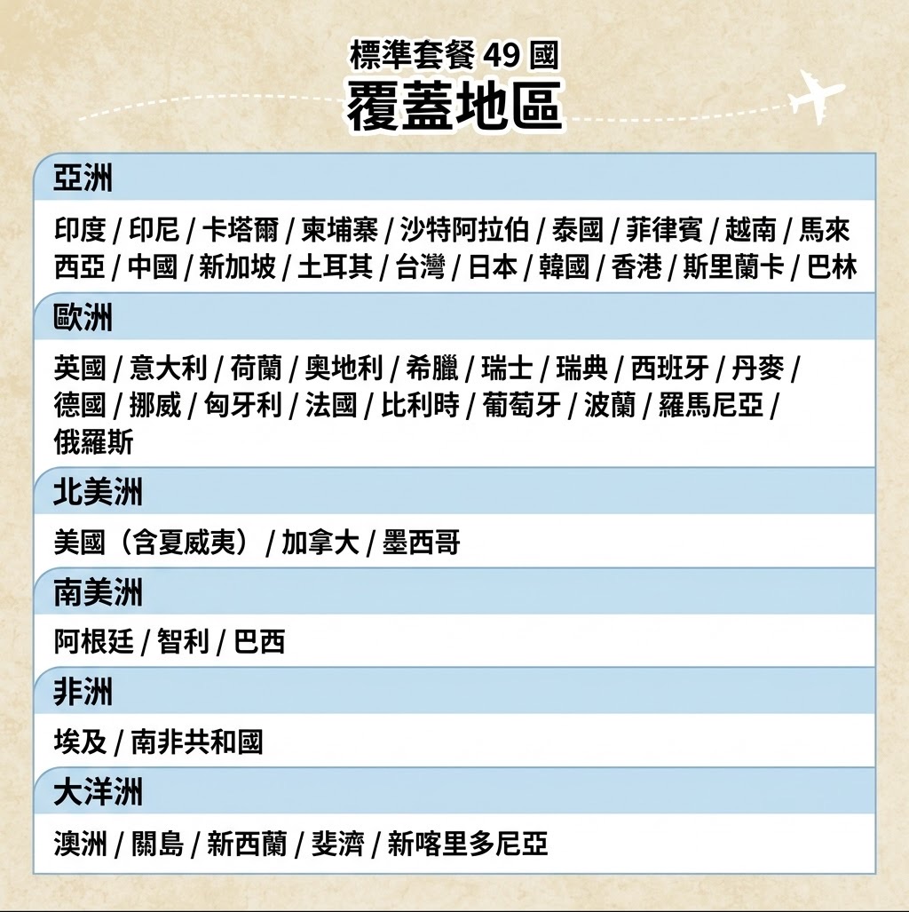 49地 覆蓋地區