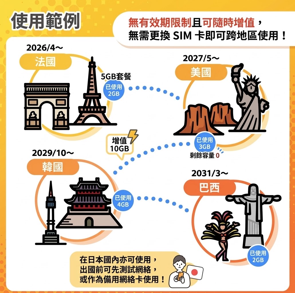 使用範例